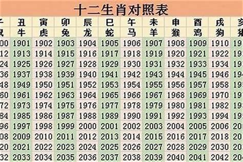 1998 生肖|1998年属什么的生肖